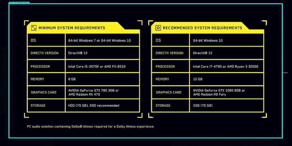 Cyberpunk 2077 wymagania sprzętowe