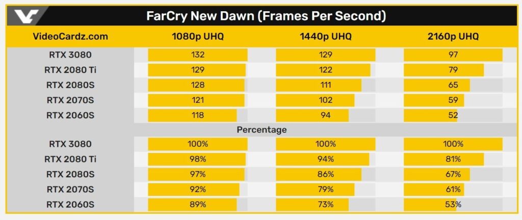 RTX 3080 1