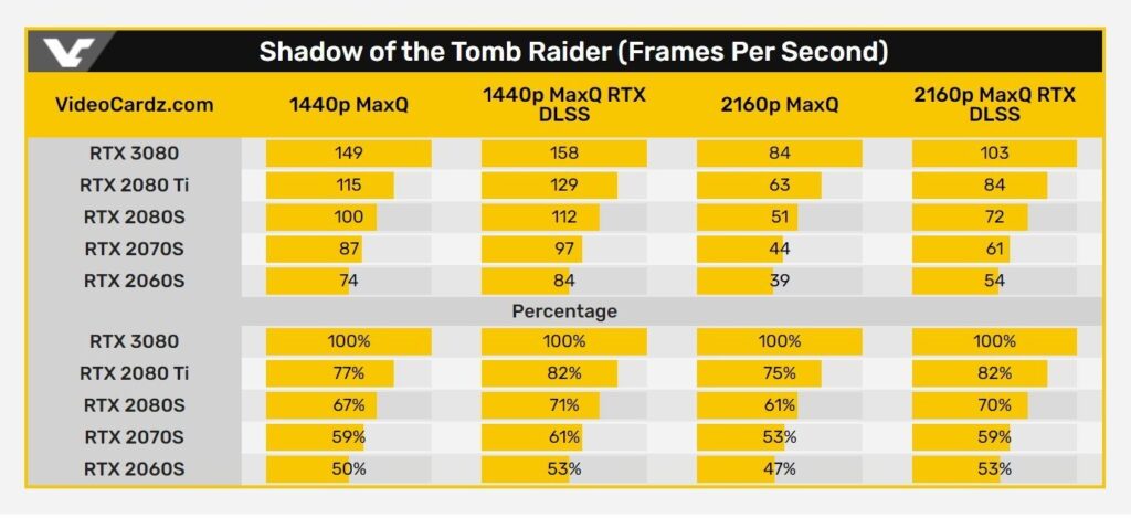 RTX 3080 2