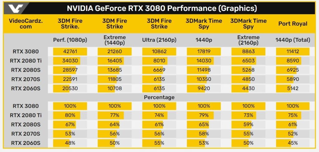 RTX 3080