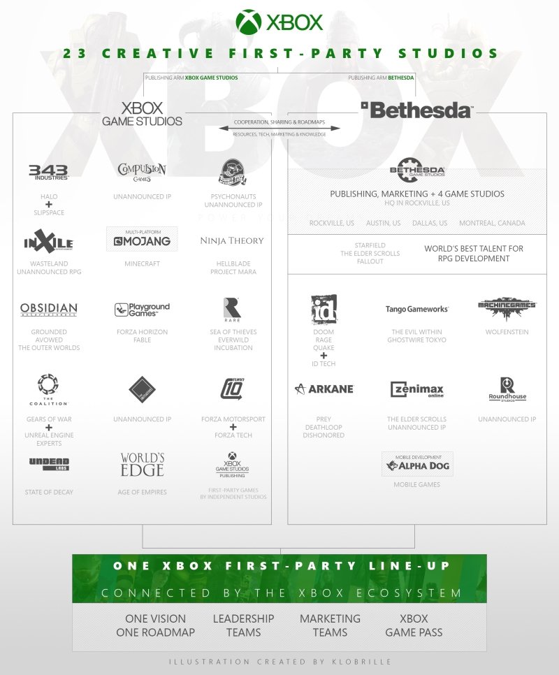 Bethesda
