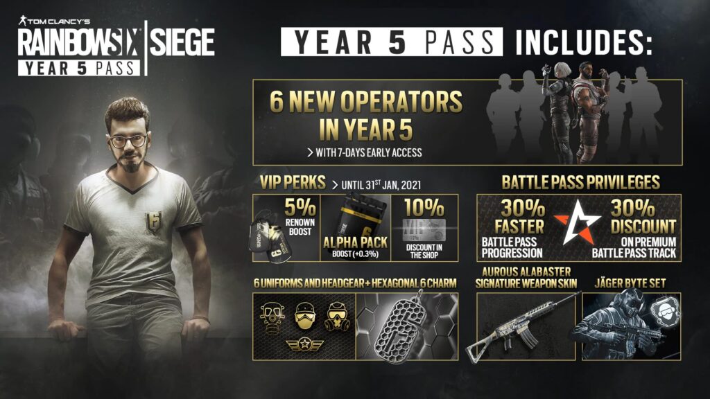Rainbow Six Siege odkrywa karty, znamy szczegóły Operacji: Neon Dawn