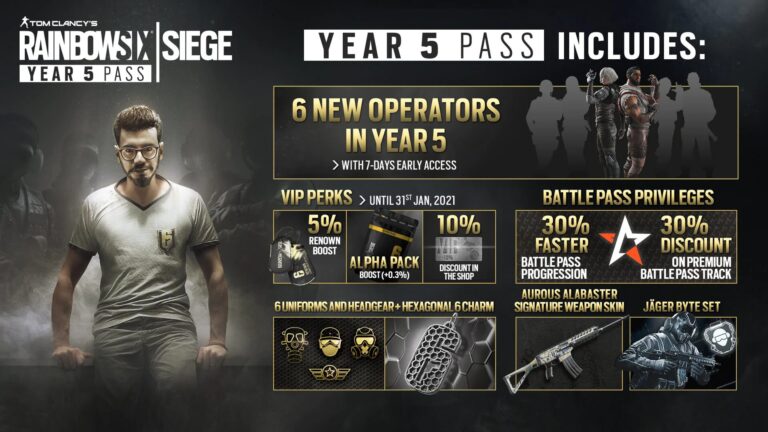 Rainbow Six Siege odkrywa karty, znamy szczegóły Operacji: Neon Dawn