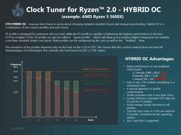Oprogramowanie Clock Tuner for Ryzen (CTR) w styczniu będzie dostępne w wersji 2.0