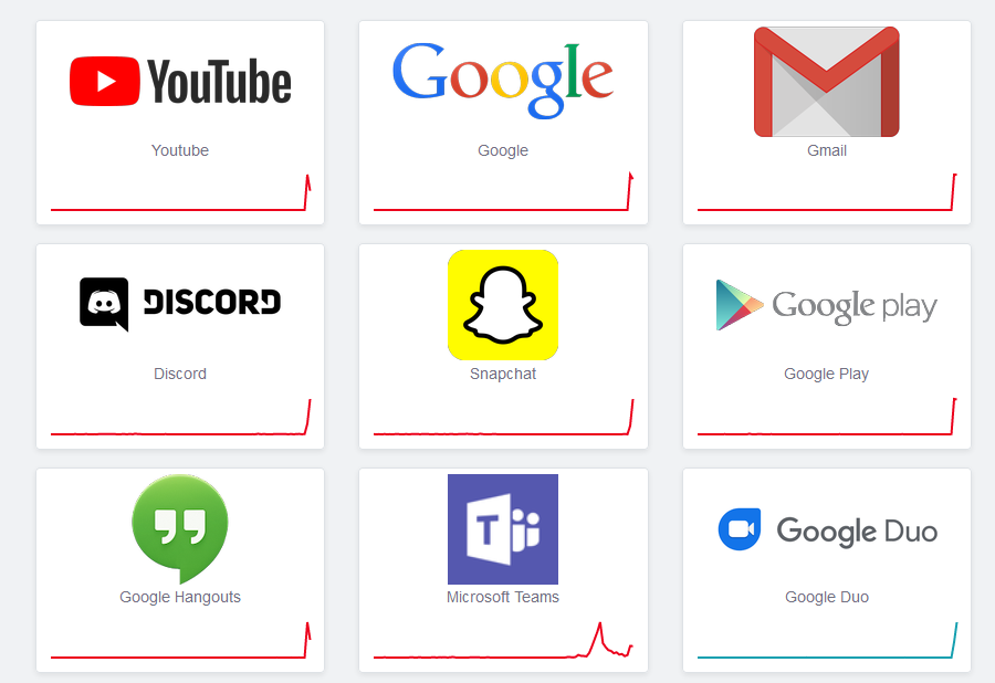 YouTube Awaria