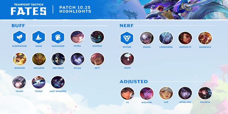 Teamfight Tactics 10.25