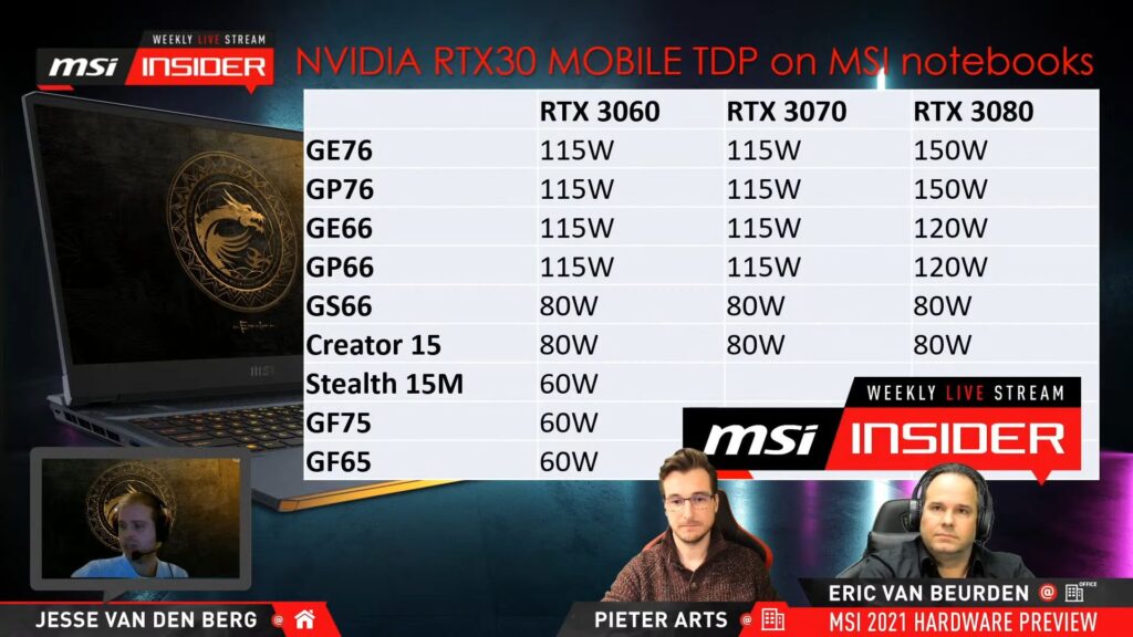 MSI potwierdza, że najnowsze mobilne układy graficzne RTX 30 będą występować w wielu wersjach TGP
