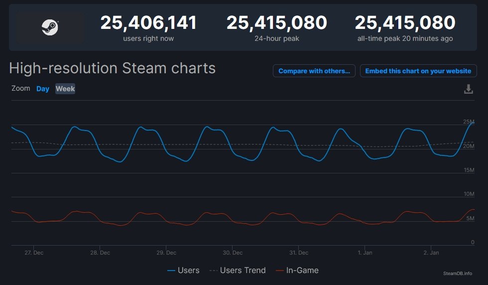 Steam