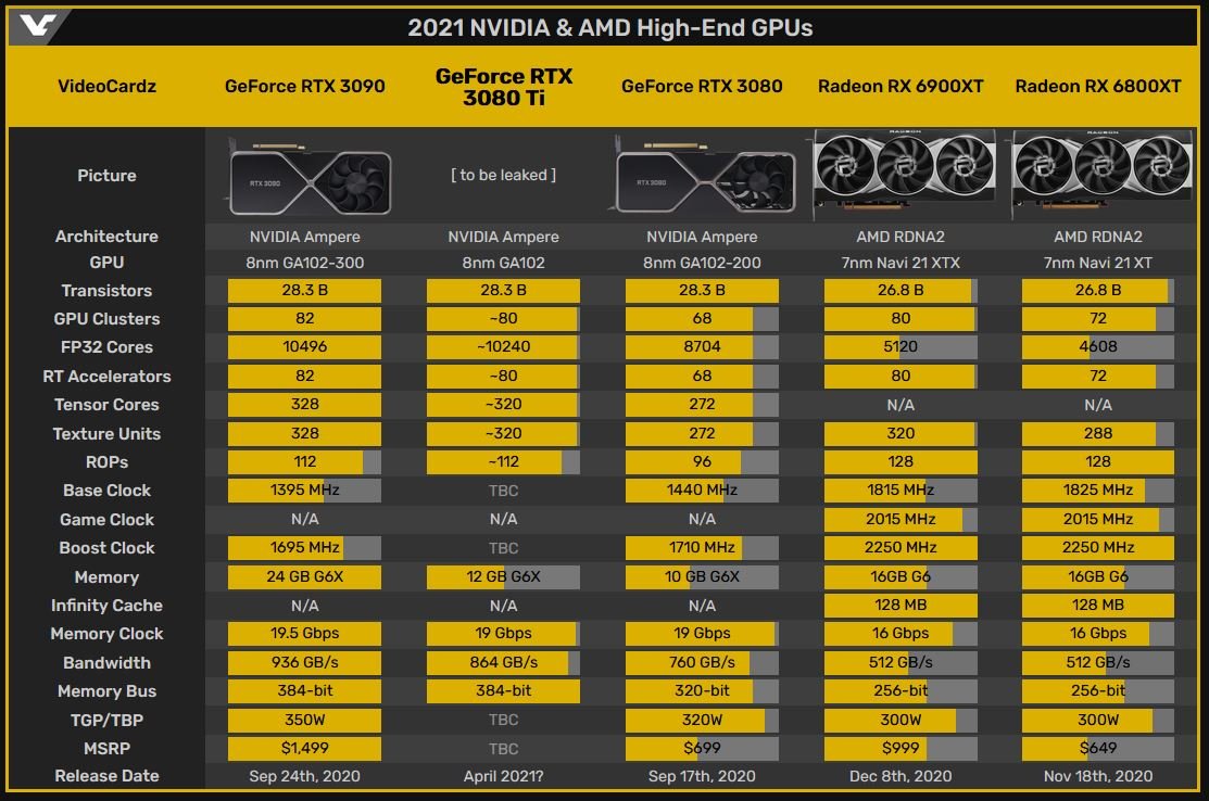 GeForce RTX 3080 Ti