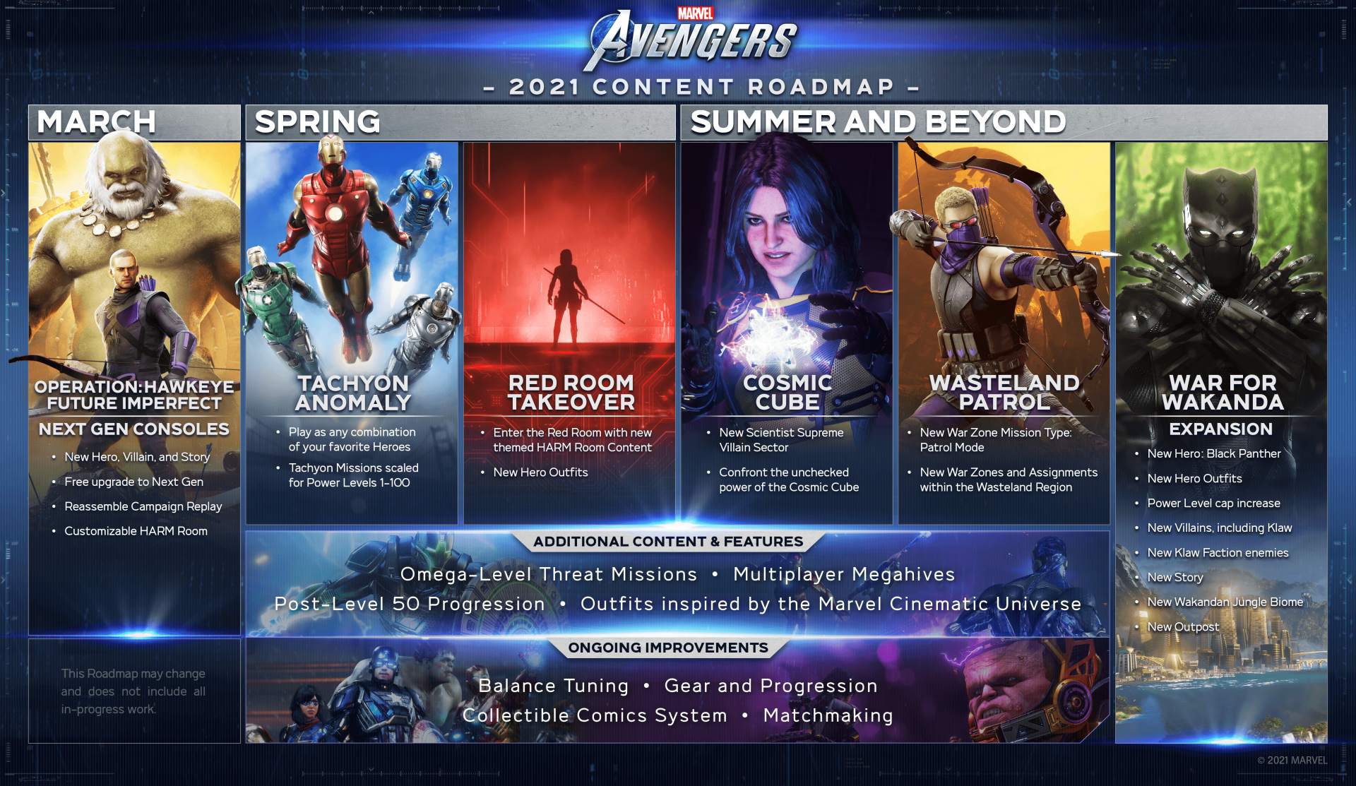 Marvel's Avengers