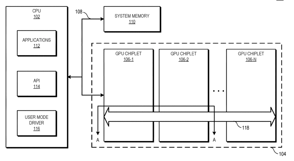 AMD poszerza swój patent na układ graficzny w formie chipletu