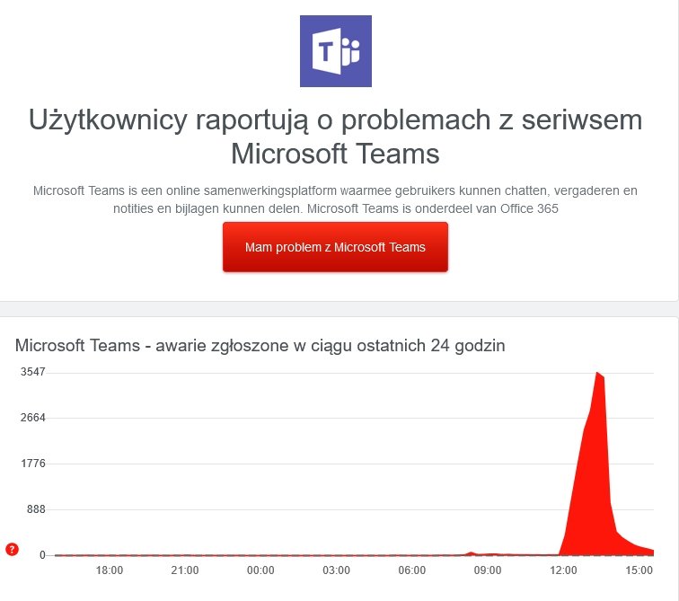 Microsoft Teams