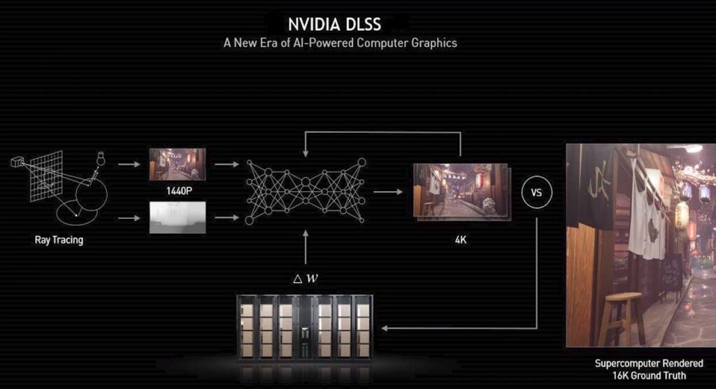 Nvidia DLSS dostępne już w 50 grach