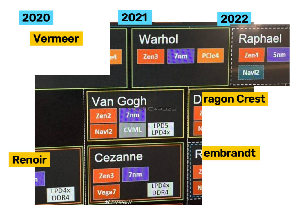 AMD wraz z nowymi procesorami zmienia podstawkę procesora na AM5 (LGA1718)