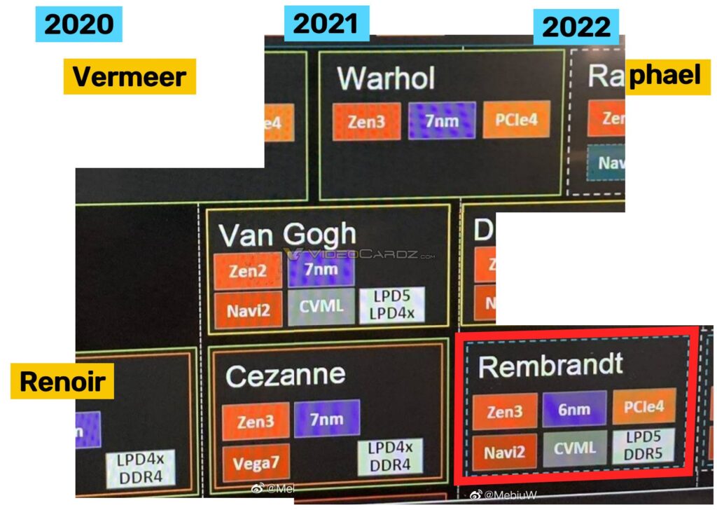 Procesor AMD Ryzen 9 6900H „Rembrandt” na swoim wyposażeniu ma mieć rdzenie Zen3+ i układ graficzny RDNA2