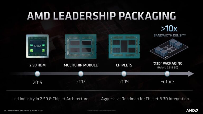 AMD opracowuje układanie stosów X3D dla pamięci w procesorach Milan-X