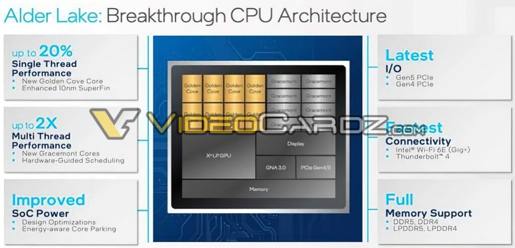 Intel Alder Lake-S podobno ma mieć swoją premierę w listopadzie
