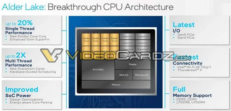 Intel Alder Lake-S podobno ma mieć swoją premierę w listopadzie