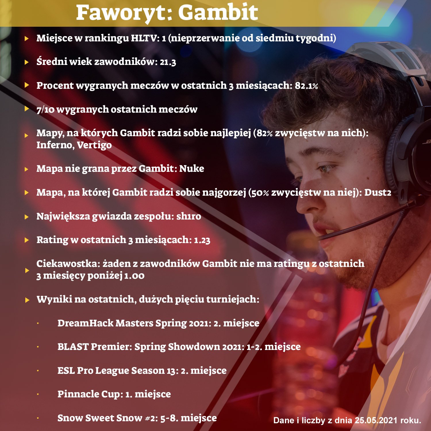 Gambit