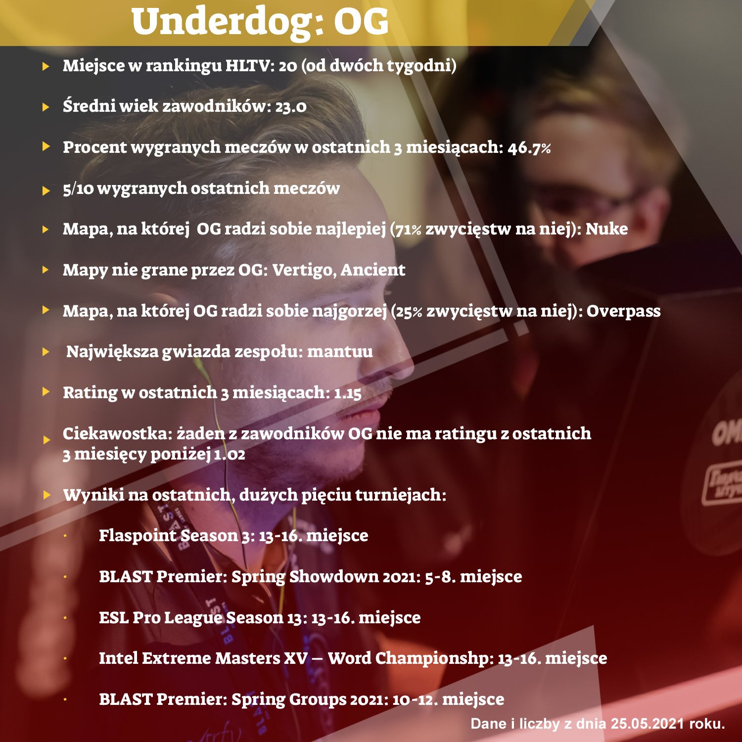 underdog