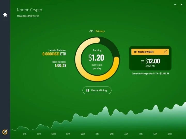 Norton Ethereum