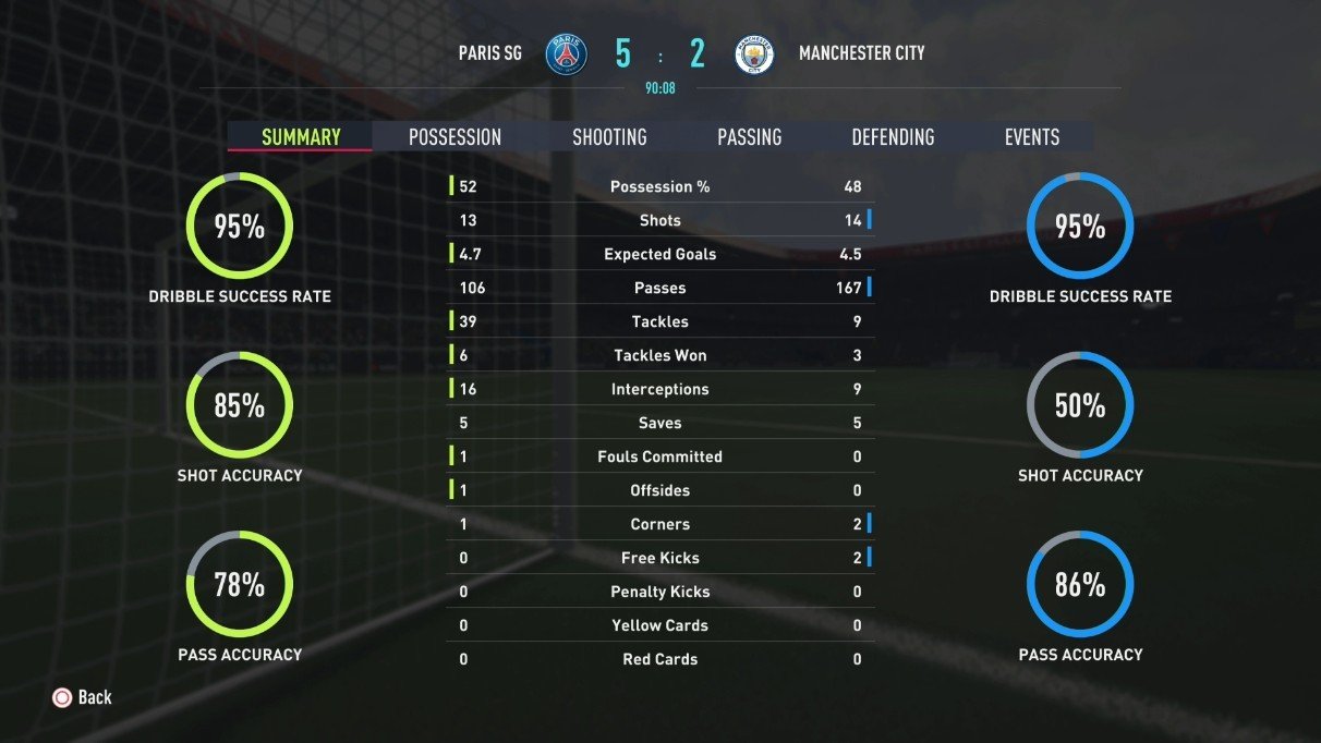 FIFA 22 