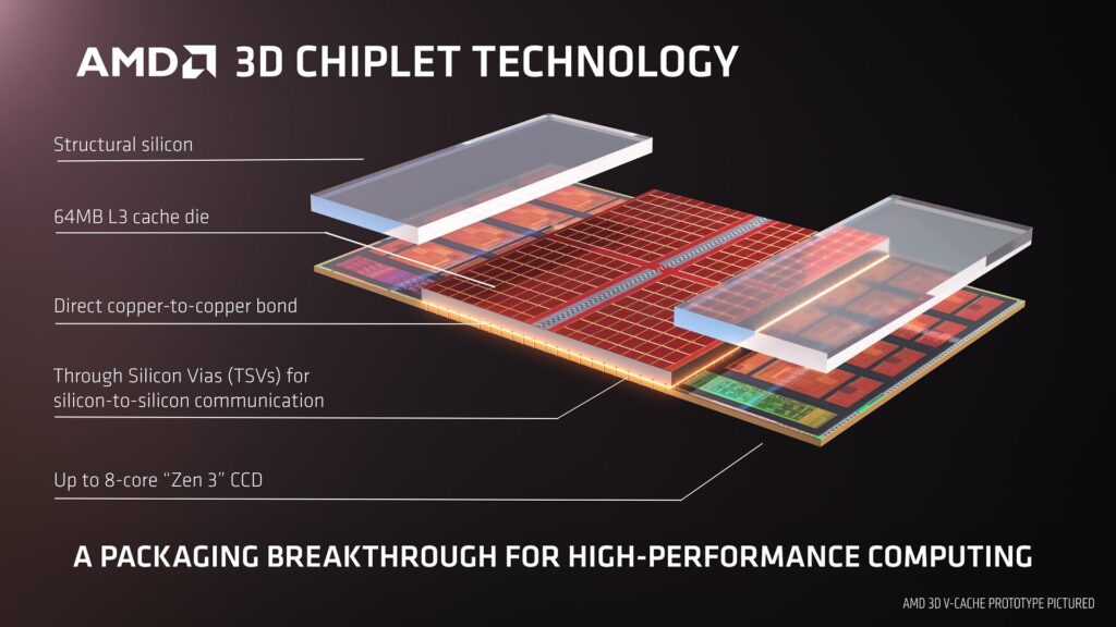 Najnowsza technologia AMD 3D V-Cache używa mikro-połączeń o grubości 9 mikronów