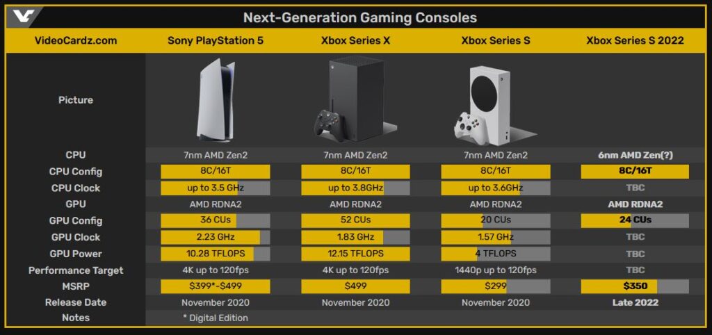 AMD APU