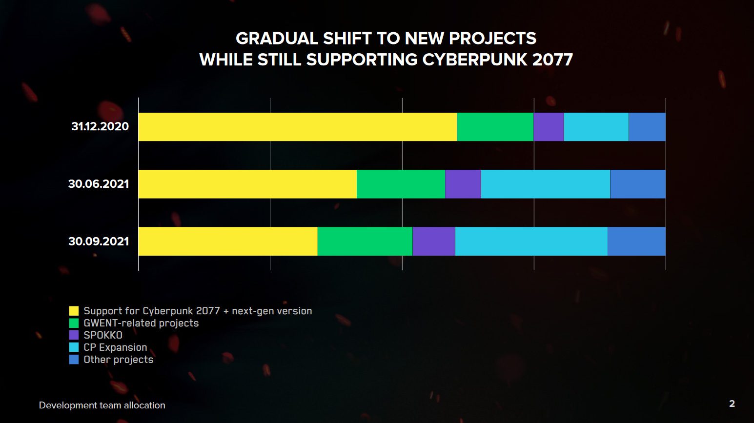 CD Projekt