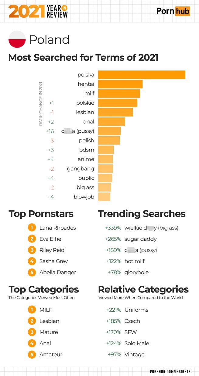 pornhub statystyki