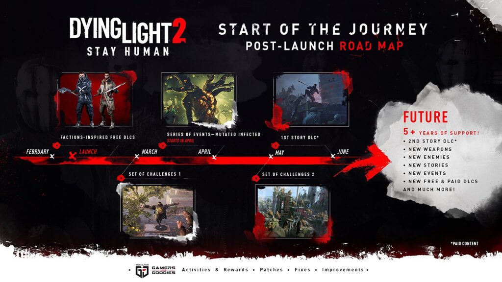 dying_light_2--roadmap