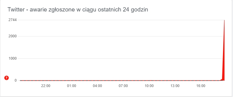 twitter 5