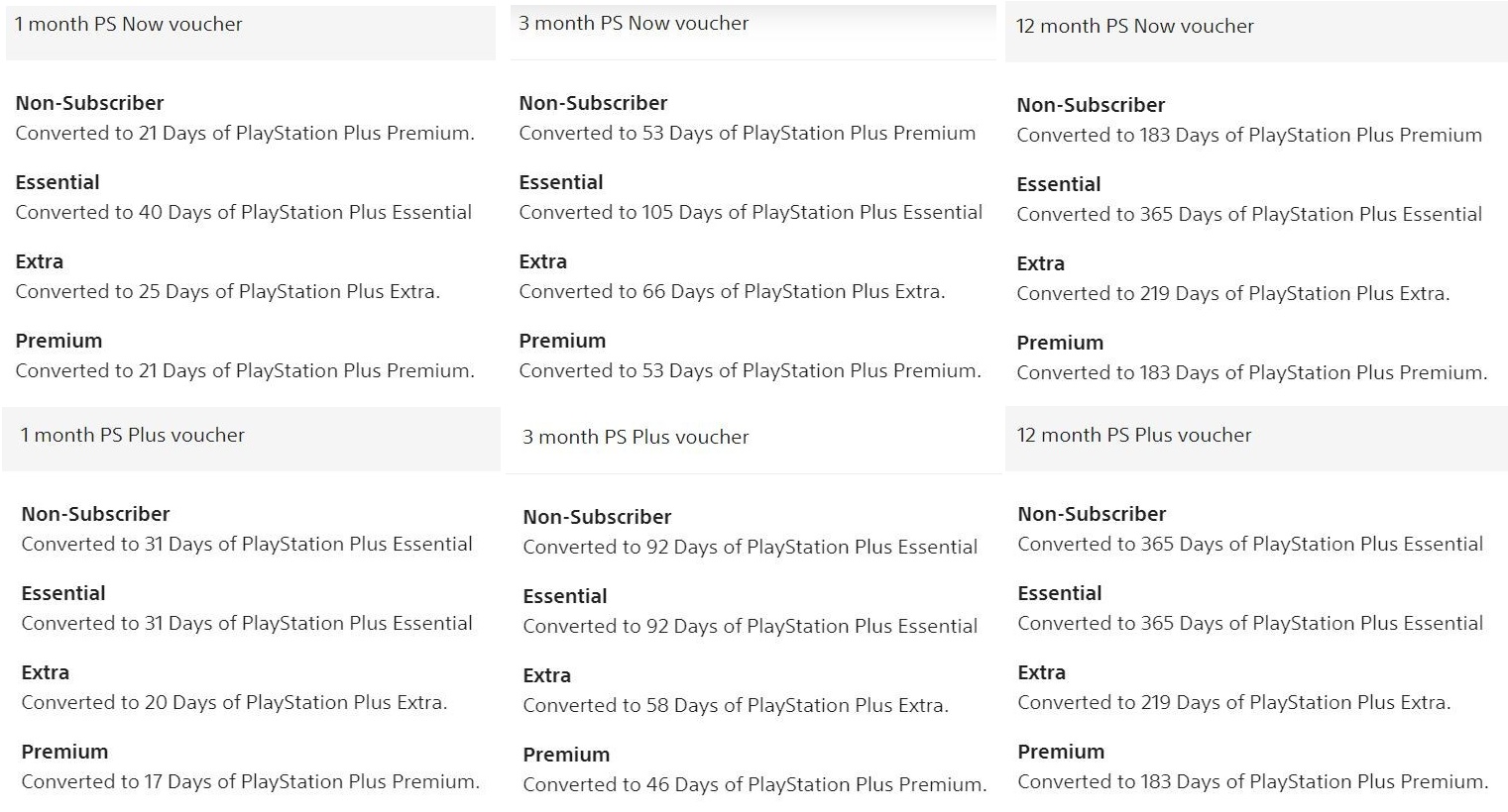 Konwersja PS Plus Tabela