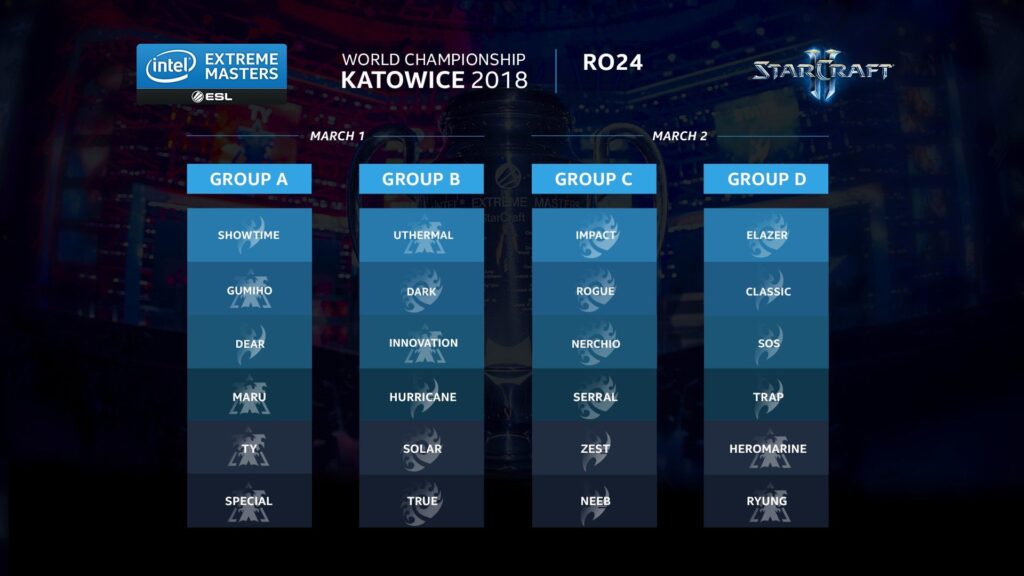 Koniec kwalifikacji online do turnieju StarCraft II na IEM Katowice 2018. W fazie grupowej zobaczymy dwóch Polaków