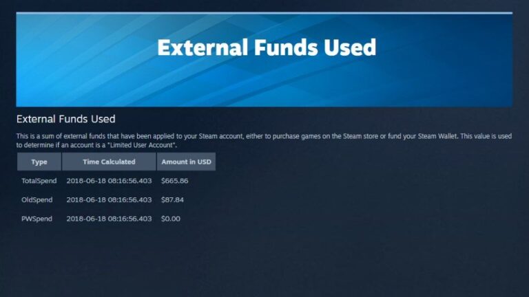 Steam pozwala sprawdzić ile pieniędzy wydaliśmy na gry