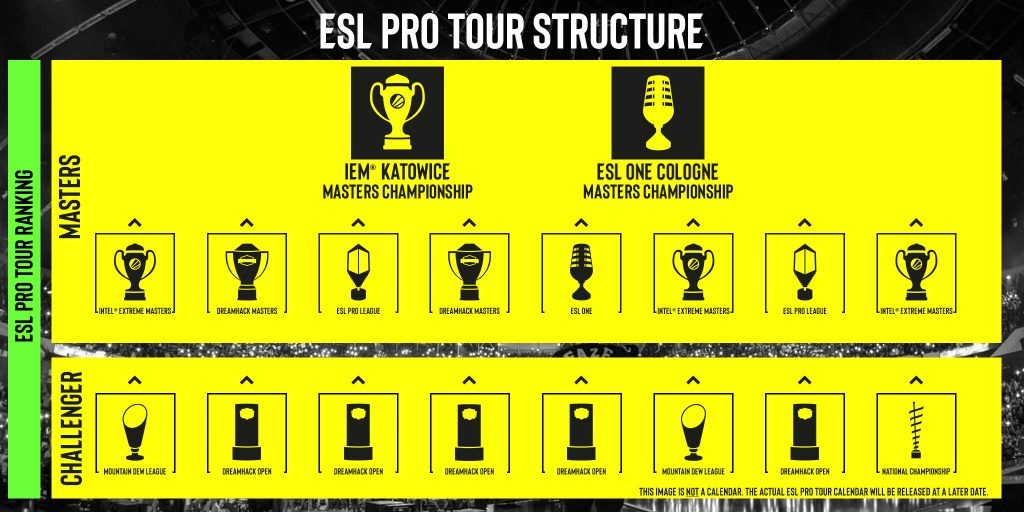 ESL Pro Tour 2