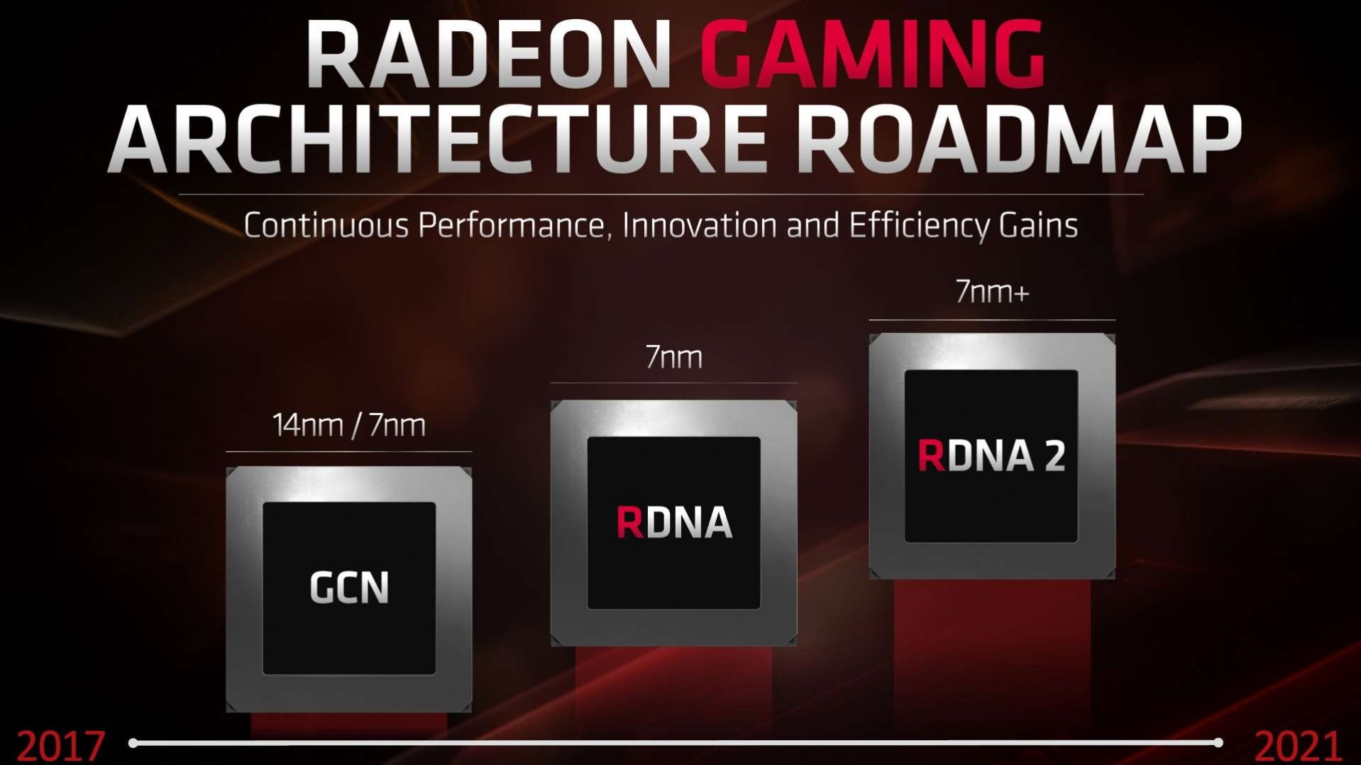 AMD Radeon roadmap