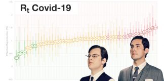 Twórcy Instagrama stworzyli pierwszy, wspólny projekt od lat – do śledzenia efektów walki z wirusem Twórcy Instagrama