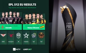 Astralis znowu na szczycie! Duńczycy triumfują w ESL Pro League Astralis ESL Pro League