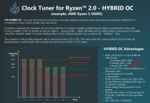 Oprogramowanie Clock Tuner for Ryzen (CTR) w styczniu będzie dostępne w wersji 2.0