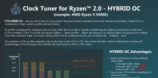 Oprogramowanie Clock Tuner for Ryzen (CTR) w styczniu będzie dostępne w wersji 2.0