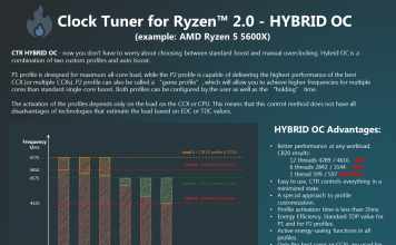 Oprogramowanie Clock Tuner for Ryzen (CTR) w styczniu będzie dostępne w wersji 2.0