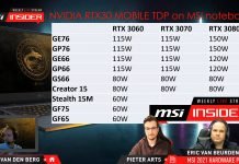 MSI potwierdza, że najnowsze mobilne układy graficzne RTX 30 będą występować w wielu wersjach TGP