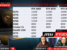 MSI potwierdza, że najnowsze mobilne układy graficzne RTX 30 będą występować w wielu wersjach TGP
