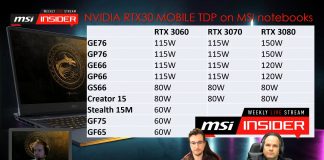 MSI potwierdza, że najnowsze mobilne układy graficzne RTX 30 będą występować w wielu wersjach TGP