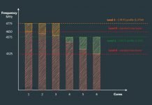 ClockTuner for Ryzen 2.0 (CTR 2.0) pozwala na precyzyjny overclocking procesorów Ryzen 5000