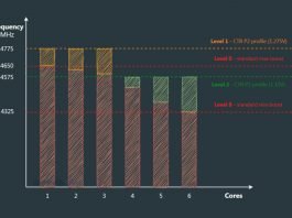 ClockTuner for Ryzen 2.0 (CTR 2.0) pozwala na precyzyjny overclocking procesorów Ryzen 5000