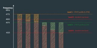 ClockTuner for Ryzen 2.0 (CTR 2.0) pozwala na precyzyjny overclocking procesorów Ryzen 5000
