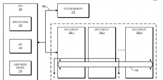 AMD poszerza swój patent na układ graficzny w formie chipletu