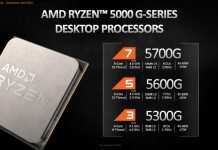 Procesory AMD Ryzen 5000G mają być droższe niż zapowiadało AMD